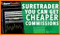 SureTrade related image