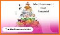 Mediterranean Diet related image