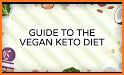 Keto Diet: Keto Recipes & Keto Calculator related image