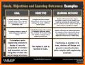 learning objectives related image