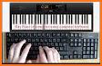 Virtual Piano Keyboard related image