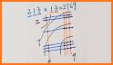 EasyMultiplication related image