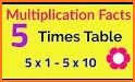 MathFacts Multiplication Flashcards related image