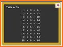 Multiplication Table for Kids (Maths) Pro related image