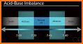 Arterial Blood Gas Interpreter related image