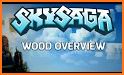 Guide for SkySaga related image