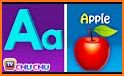 ABC Alphabet Phonic Sounds related image