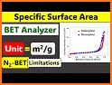 BET Analysis related image