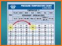 PT Chart related image