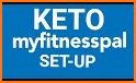 Keto diet tracker related image