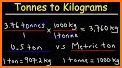 Gram , Kg ,Tons, Milli gram : Weight Convertor related image