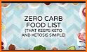 Keto Diet: Low Carb Recipes related image