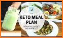 Ketogenic Diet Meal Plan related image