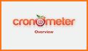 Cronometer – Nutrition Tracker (ad free) related image