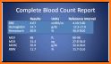 Blood Test Guide, Blood Test Result Pathology Test related image