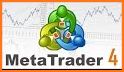 MetaTrader 4 related image