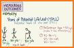 Preterm Corrected Age Calculator related image