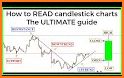 Candlestick Pattern and Analysis - for Beginners related image