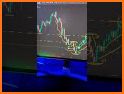 Chart and candlestick Patterns - Ads FREE related image