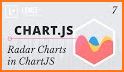 Chart Maker Pro: Radar Chart related image