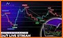 Stock & Crypto trading signals related image