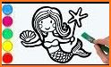 Mermaid Coloring:Kids Coloring related image