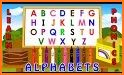 Alphabets Learning app for kids related image