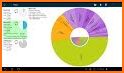 Storage Analyzer & Disk Usage related image