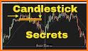 Candlestick Trading Strategy related image