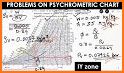 Psychrometric Calculator related image