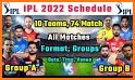 I-P-L 2021 : Schedule, New Squads, Points Table related image