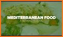 MEDITERRANEAN DIET GUIDE related image