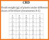 Anova Field related image