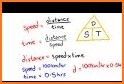 Speed Distance Time Calculator related image