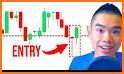 Candlestick Trading Strategy related image