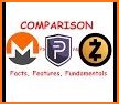 Monero : Easy Rewards related image