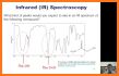 Spectrometry related image