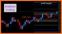 Camarilla,Standard and Fibonacci Pivot Pro related image