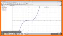 GeoGebra Graphing Calculator related image