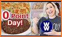 WWPoint Food Points related image