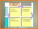 Emotional Intelligence (The EI Experience) related image