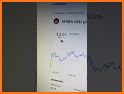 Buy Cryptocurrency shiba (SHIB) Token Price chart related image