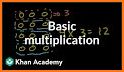 Multiplication and Division related image