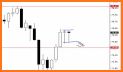 Price Action Signal related image