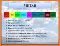 Metar Taf related image