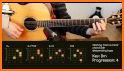 Oolimo Guitar Chords related image