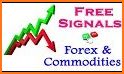 Forex Alerts: Live & Daily Forex Signals related image