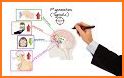 Classify Rx for pharmacology related image