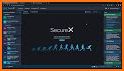 SecureX VPN related image