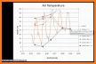 PR Weather Observations 10 related image